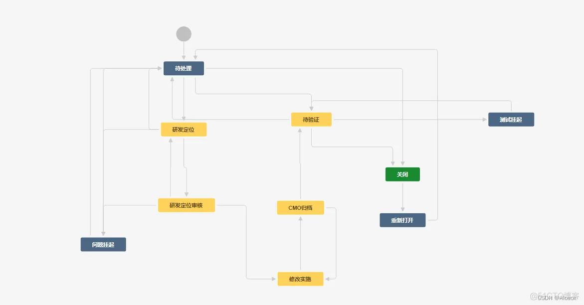 jira 设置ldap jira怎么启动_开发人员_25